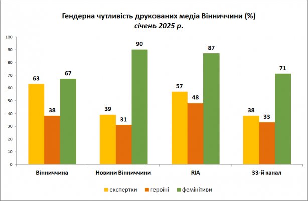 ГЧД